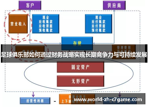 足球俱乐部如何通过财务战略实现长期竞争力与可持续发展