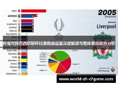 科曼对阵巴西欧联杯比赛数据层面深度解读与整体表现趋势分析