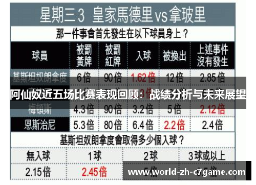 阿仙奴近五场比赛表现回顾：战绩分析与未来展望