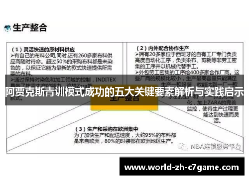 阿贾克斯青训模式成功的五大关键要素解析与实践启示