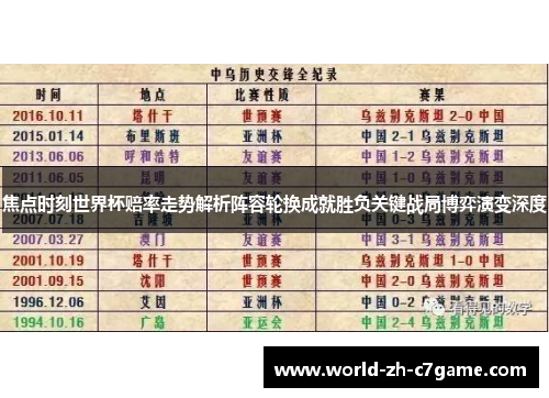 焦点时刻世界杯赔率走势解析阵容轮换成就胜负关键战局博弈演变深度